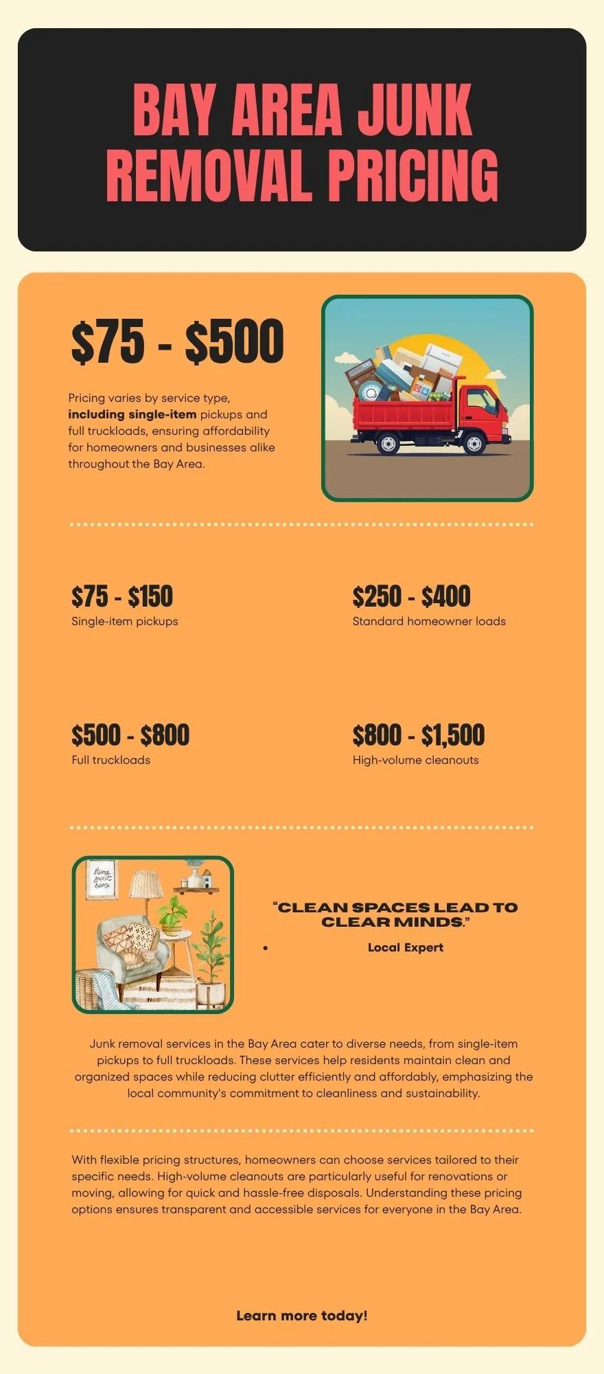 an infographic showing junk removal prices
