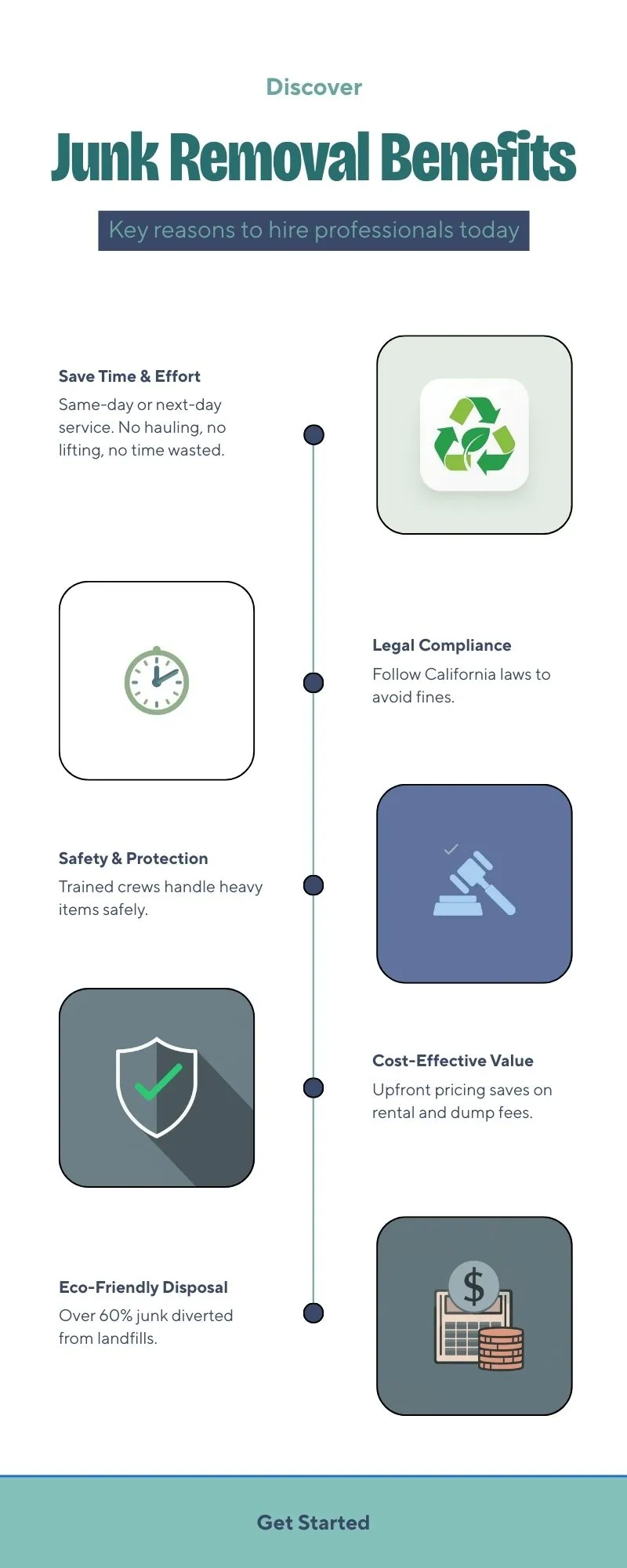 an infographic showing benefits of Professional Junk Removal Service