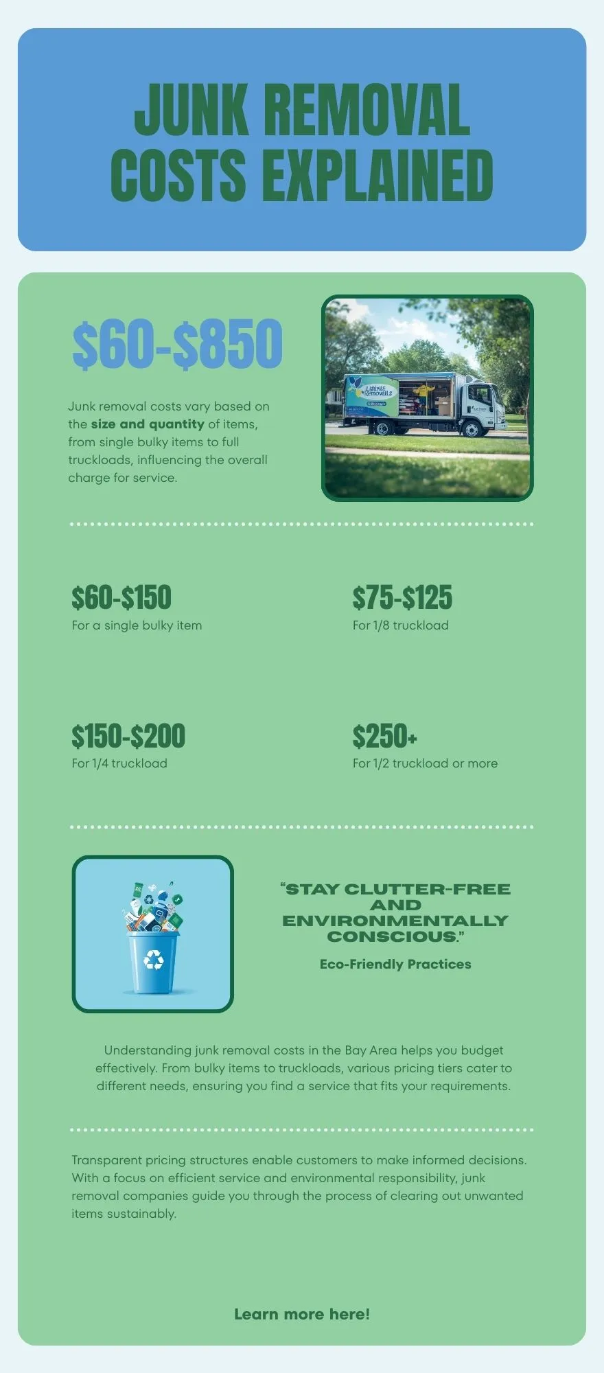 an infographic showing Minimum Charge for Junk Removal