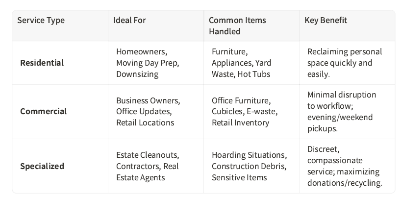 Bay Area Junk Removal Service Comparison