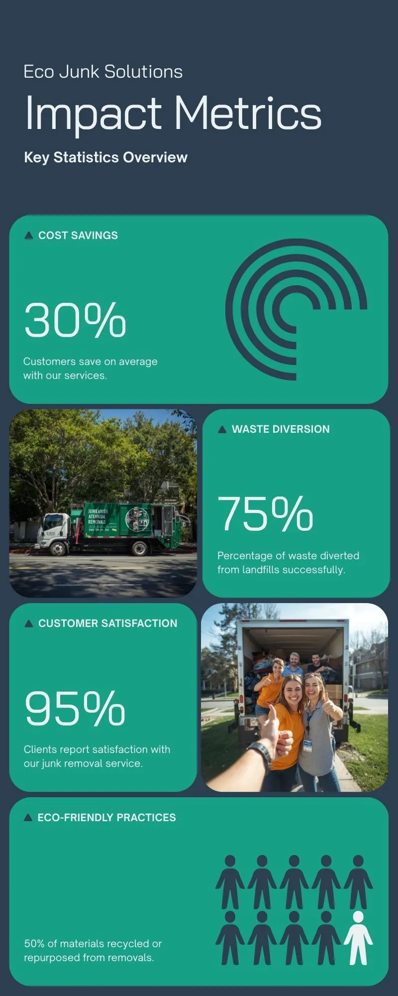 an infographic showing impacts of affordable junk removal in the Bay Area